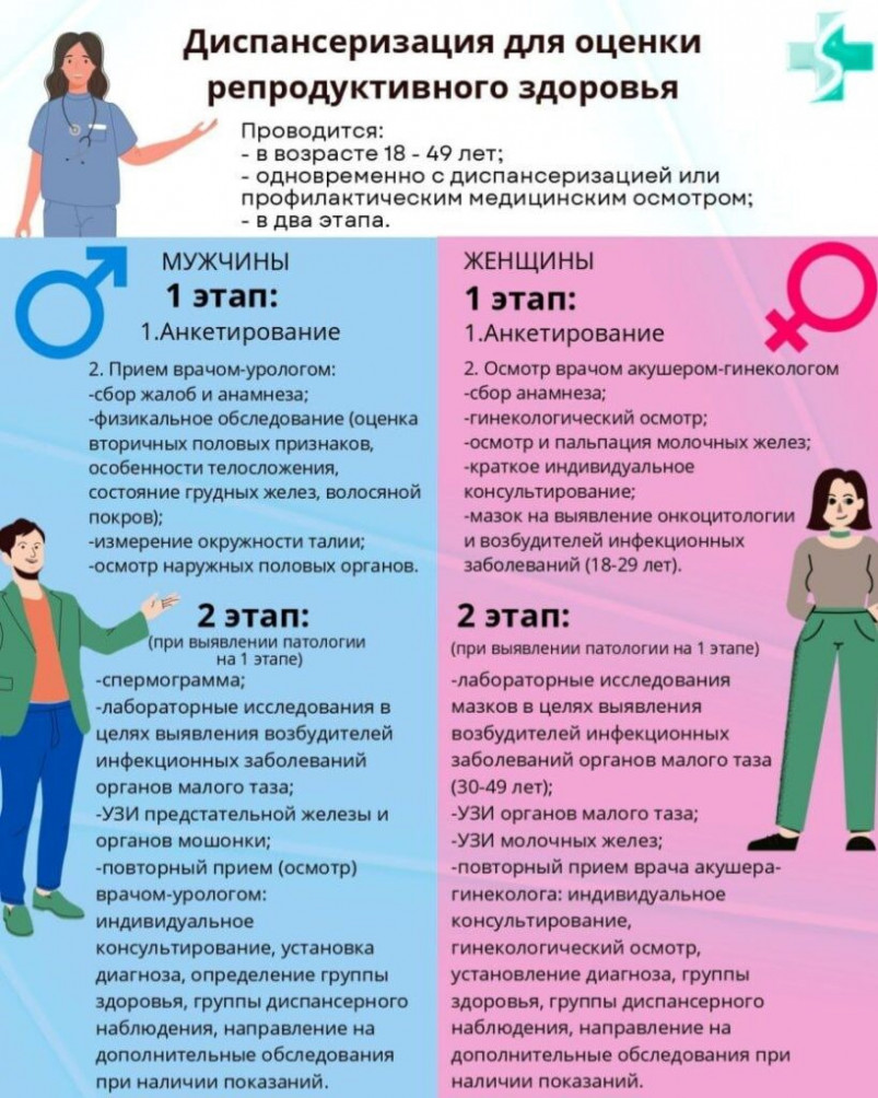 Диспансеризация для оценки репродуктивного здоровья